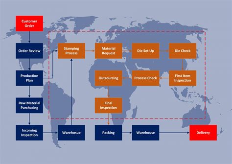 sheet metal hot stamping process|metal stamping process flow chart.